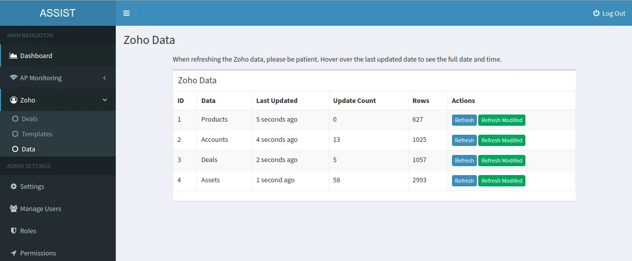 The Assist dashboard keeping products, accounts, deals and assets in sync with Zoho
